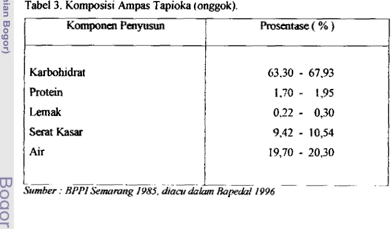Tabel 3. Kornposisi Ampas Tqioka [onggok). 