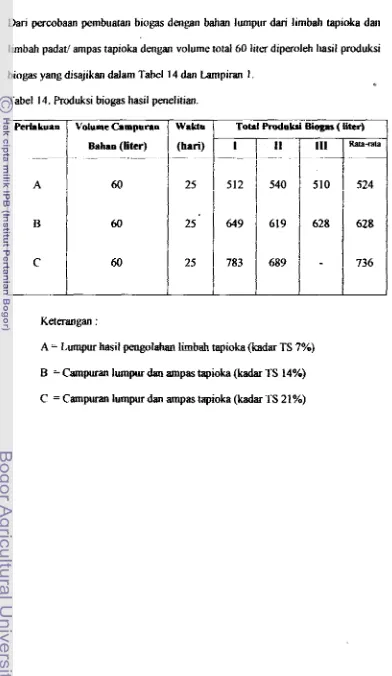 Tabel 1 4. Produksi biogas hail penelitian. 
