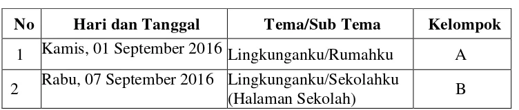 Tabel 7. Jadwal Praktik Mengajar Mandiri  