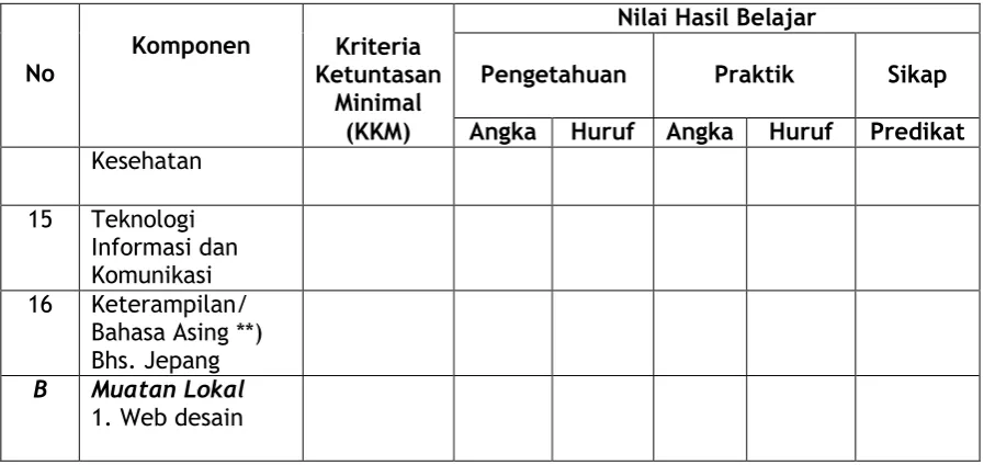 Tabel Ketercapaian Kompetensi Peserta Didik 