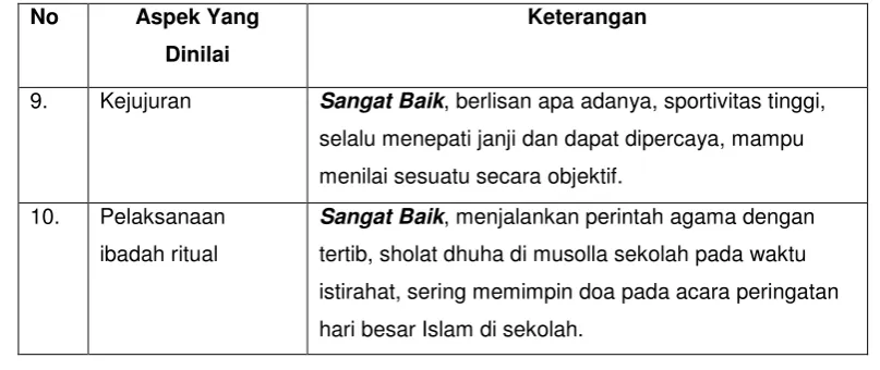 Tabel Ketidakhadiran 