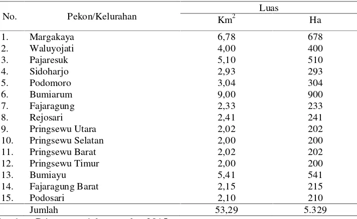 Tabel 8. Luas Kecamatan Pringsewu menurut Pekon/Kelurahan, 2014