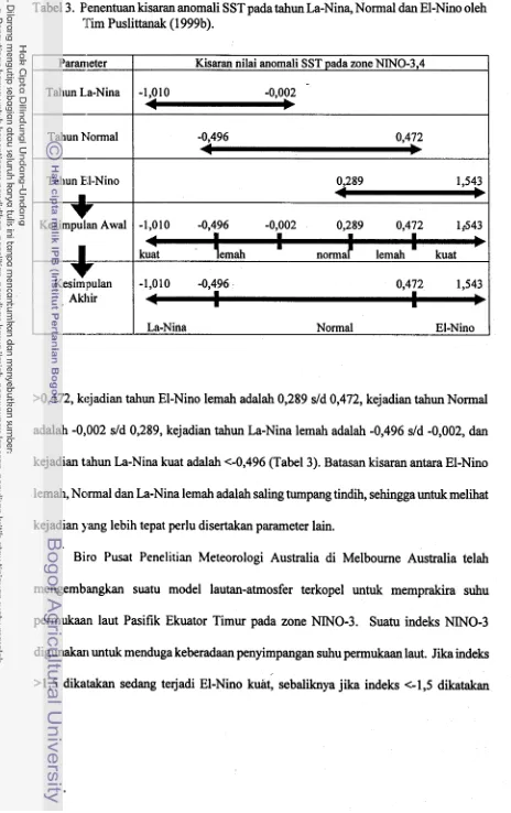 Tabel 3. Penentuan kisaran anomali SST pada tahun La-Nina, Normal dan El-Nino oleh 