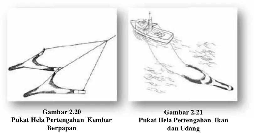 Gambar 2.2ar 2.21