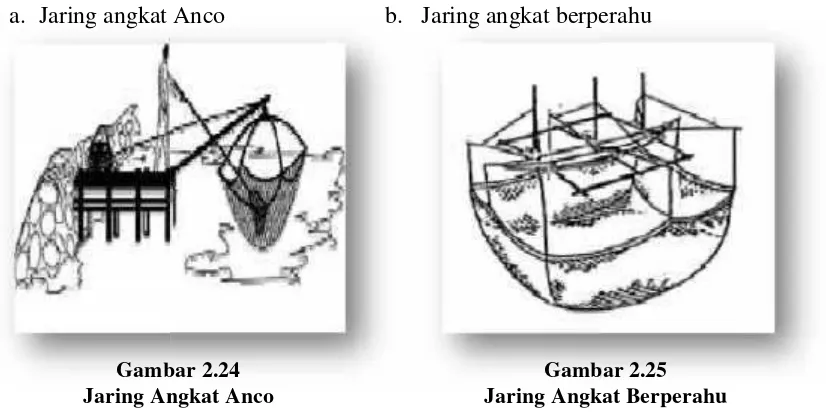 Gambar 2.26Jaring Angkat Bagan Tangkap