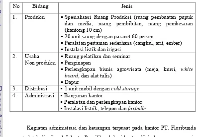 Tabel 17. Sarana dan Prasarana yang Dimiliki PT. Floribunda Tahun 2010