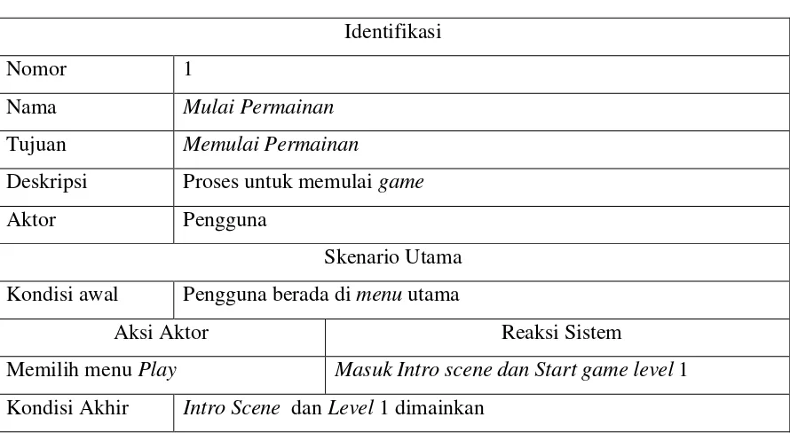 Tabel 3.12 Definisi Use Case 