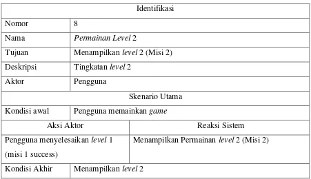 Tabel 3.16 Scenario Use Case Permainan Level 1 