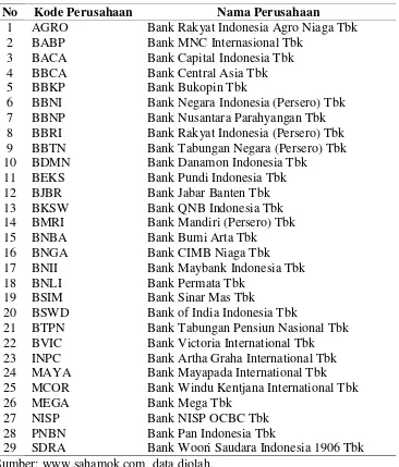 Tabel 2. Daftar Nama Perusahaan Perbankan Go Public di BEI