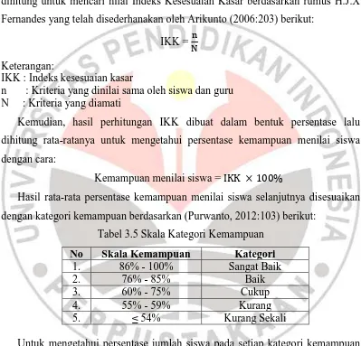 Tabel 3.5 Skala Kategori Kemampuan  