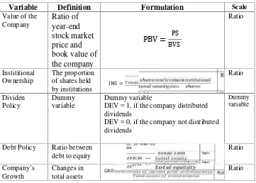 Table 3. Summary of Definition and Operationalization Variable