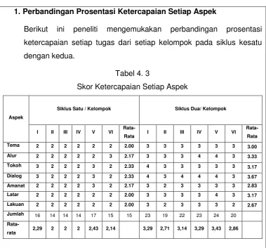 Tabel 4. 3 