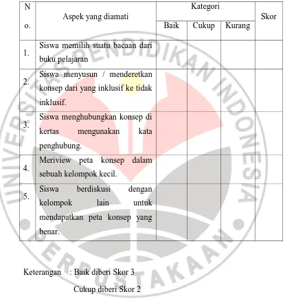 Tabel 3.1 Pedoman Observasi Aktivitas Siswa dengan Menggunakan 