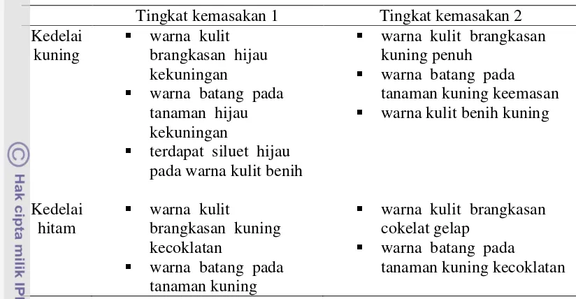 Tabel 1. Kriteria Panen Kedelai Kuning dan Kedelai Hitam 