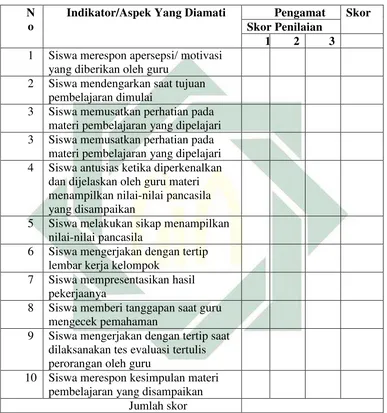 Tabel 3.2 