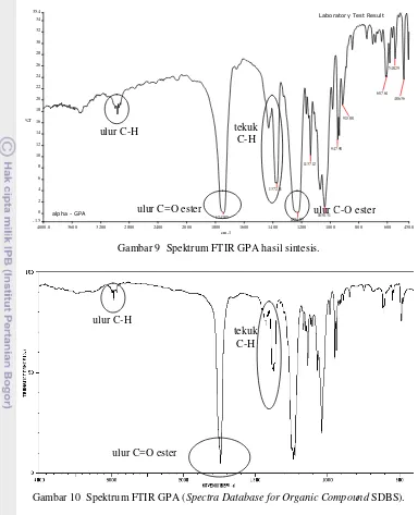 Gambar 10  Spektrum FTIR GPA (Spectra Database for Organic Compound SDBS). 