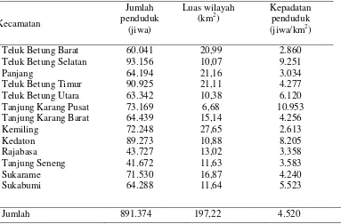 Tabel 4. Jumlah penduduk, kepadatan penduduk serta luas wilayah kecamatan di Kota Bandar Lampung, tahun 2014 