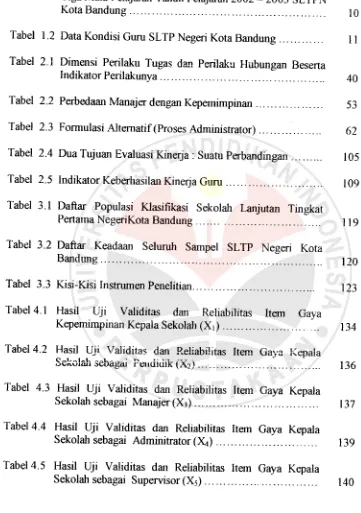 Tabel 1.2 Data Kondisi Guru SLTP Negeri Kota Bandung