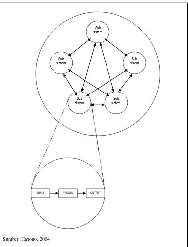 Gambar 2.1. Karakteristik Suatu Sistem 