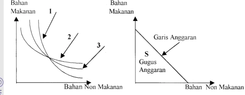Gambar 2 Garis daii Gugus Anggaran 