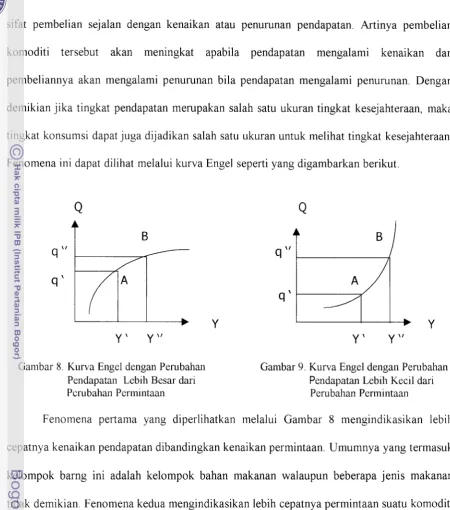 Gambar 9. Kurva Engel dengan Pentballan 
