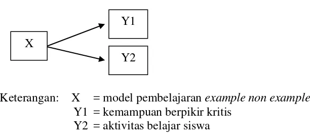 Gambar 1. Hubungan antara variabel bebas dengan variabel terikat 