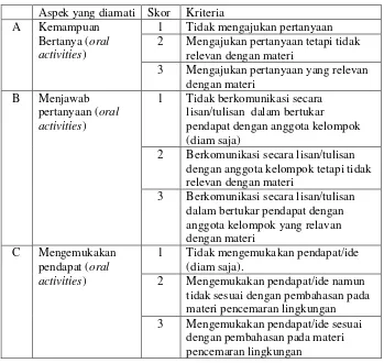 Tabel 4. Kriteria penilaian aktivitas belajar siswa 