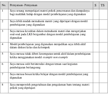 Tabel 6. Pernyataan angket tanggapan siswa  