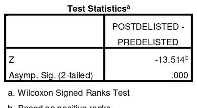 Table 12 Test Statistics for Delisted LQ45 Stocks