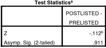 Table 7 Test Statistics for Listed LQ45 Stocks