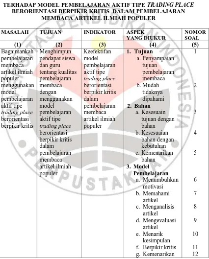 Tabel 3.3 KISI-KISI ANGKET PENDAPAT SISWA  