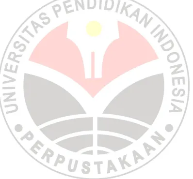 Gambar 4.2 Uji Heteroskedastisitas  ..................................................................................