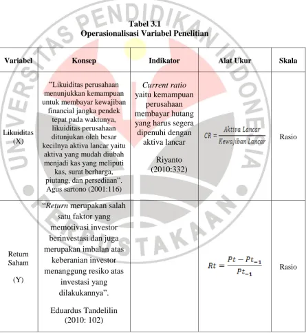 Tabel 3.1 Operasionalisasi Variabel Penelitian 