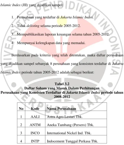 Tabel 3.2 Daftar Saham yang Masuk Dalam Perhitungan 