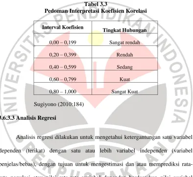Tabel 3.3 Pedoman Interpretasi Koefisien Korelasi 