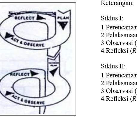 Tabel 1. Waktu Pelaksanaan Penelitian 