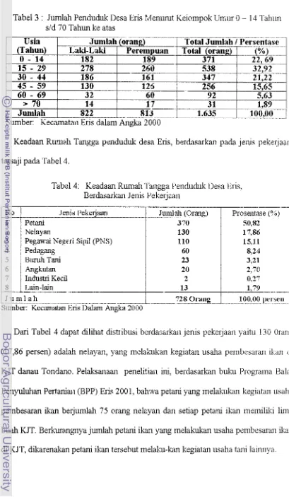 Tabel 4: Keadaan Rumatr Tdrgga I1enduduk Desa Eris, 