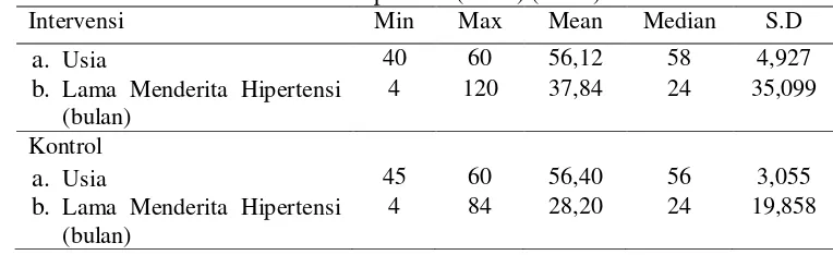 Tabel 3. Hasil Analisis Tekanan Darah Pre-Test dan Post-Test Tentang Penkes Diet DASH pada Kelompok Intervensi dan Kelompok Kontrol dengan Uji Wilcoxon (N=50) 