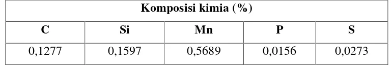 Tabel 1.Komposisi baja karbon rendah baja ST 41 (PT. Growth Sumatera).