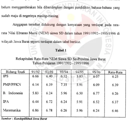 Tabel 1Rekapitulasi Rata-Rata NEM Siswa SD Se-Provinsi Jawa BaratTahun Pelajaran 1991/1992—1995/1996