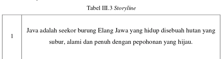 Tabel III.3 Storyline 