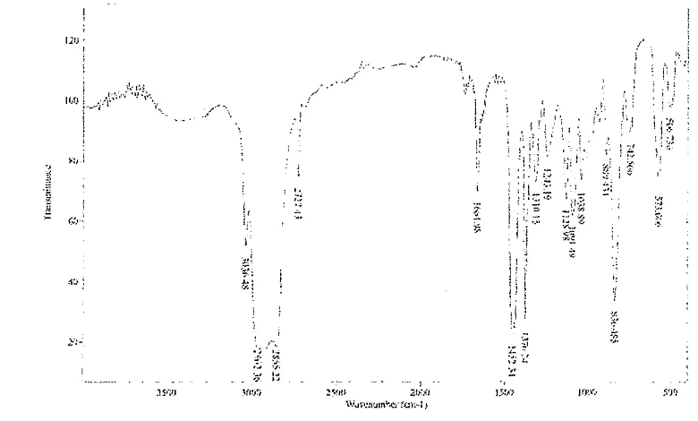 Gambar 11. Hasil analisis spektroskopi pada lateks bobot lnolekul rendah 