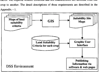 Figure 3.2 Research Flow Diagram 