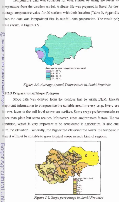 Figure 3.6. Slope percentage in Jambi Province 