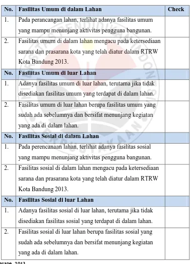 Tabel 3.3. Pengembangan Instrumen Penelitian Tentang Fasilitas Penunjang Sumber : Dokumentasi Peneliti  