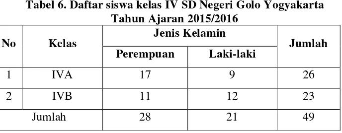 Tabel 6. Daftar siswa kelas IV SD Negeri Golo Yogyakarta 
