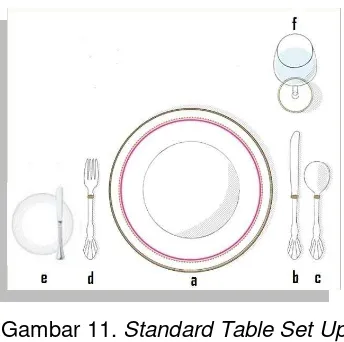 Gambar 11. Standard Table Set Up 