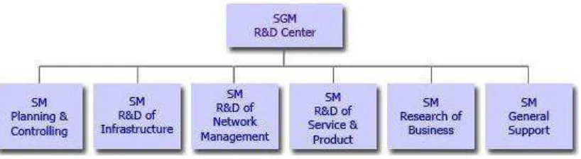 Gambar 2.2 Struktur Organisasi 
