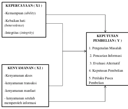 Gambar 2.2 