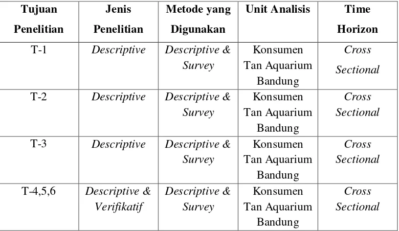 Tabel 3.1  